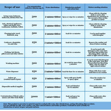 Laden Sie das Bild in den Galerie-Viewer, 84 Desinfektionstabletten Brausetabletten Sterilisationstabletten Händedesinfektion Medizinische Haushaltsdesinfektion (100 Stück)